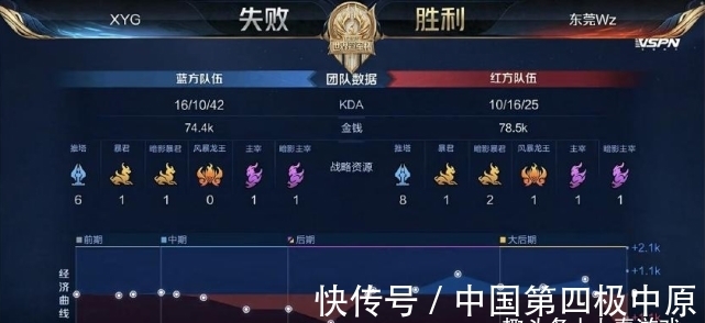 武磊凭借